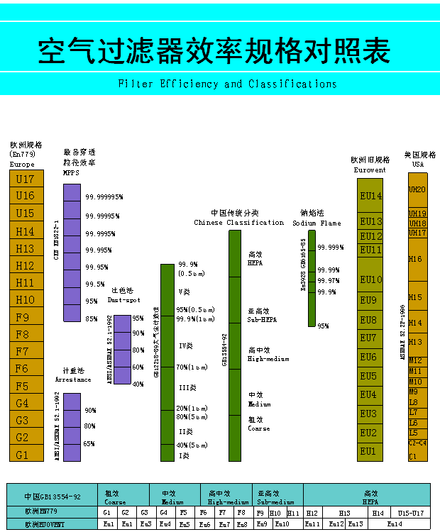 空(kōng)氣過濾器(qì)規格對(duì)照(zhào)表.png